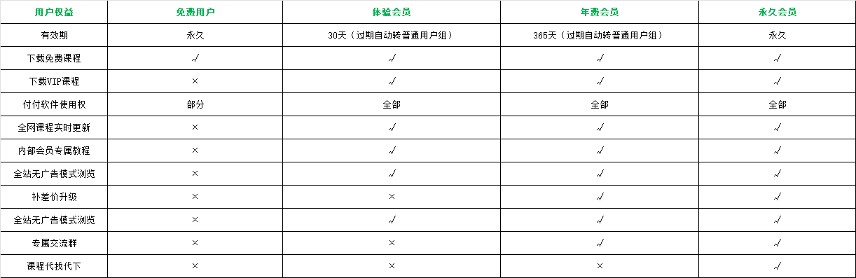 全网创业项目、软件资源，持续更新中……