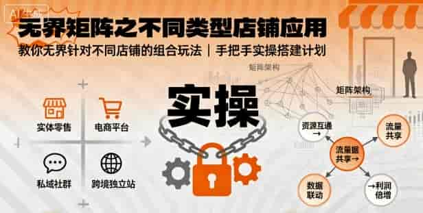 无界矩阵之不同类型店铺应用，教你无界针对不同类型店铺的组合玩法应用，手把手实操搭建计划